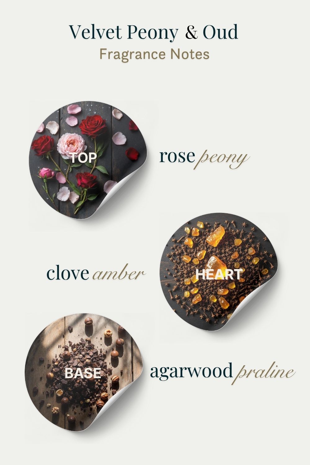 Velvet Peony and Oud fragrance notes for the Elm & Grey Scent Ritual Gift Box — top: rose and peony, heart: clove and amber, base: agarwood and praline
